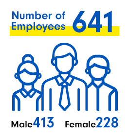 Number of Employees483peoples（Male296peoples/Female187peoples）