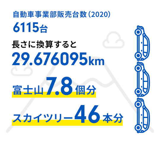 Data 10