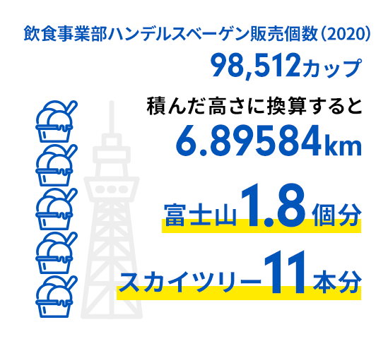 Data 11