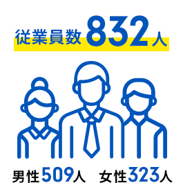 Data 2