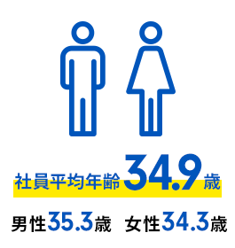 Data 4