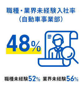 Data 5
