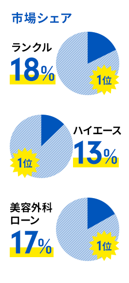 Data 7