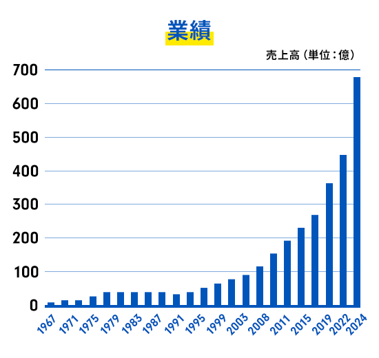Data 8